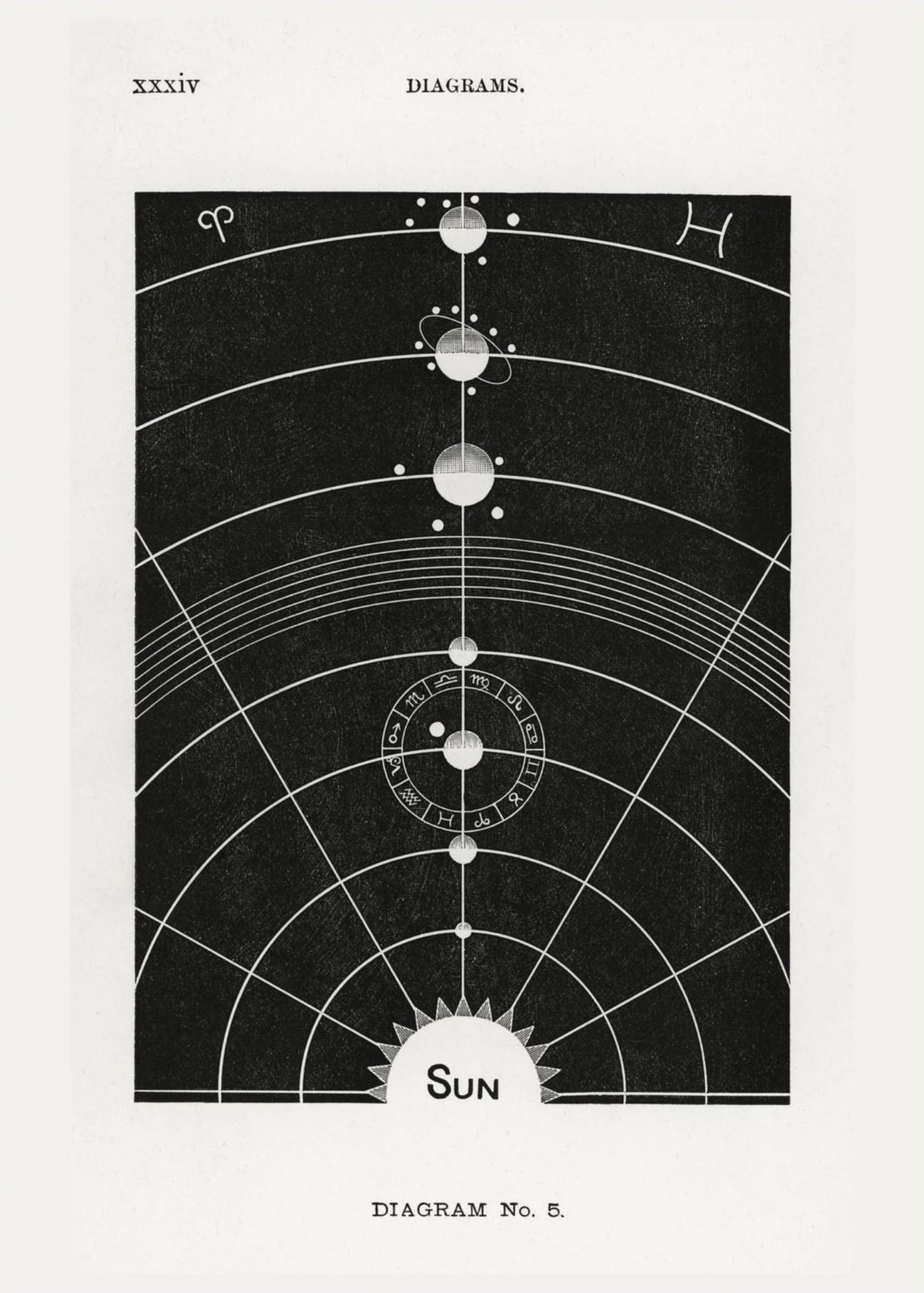 The Sun - Diagram No.5 - Vintage Astronomy Poster, the print alone, thick matte eco-friendly paper
