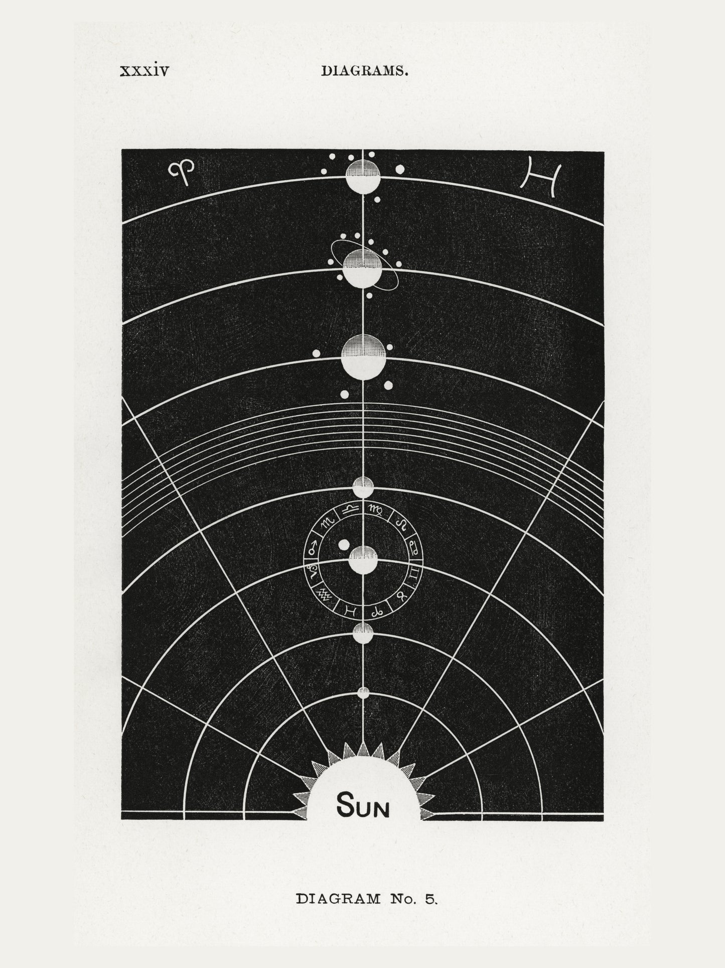 Le Soleil - Diagram No.5 - Affiche Astronomie Vintage