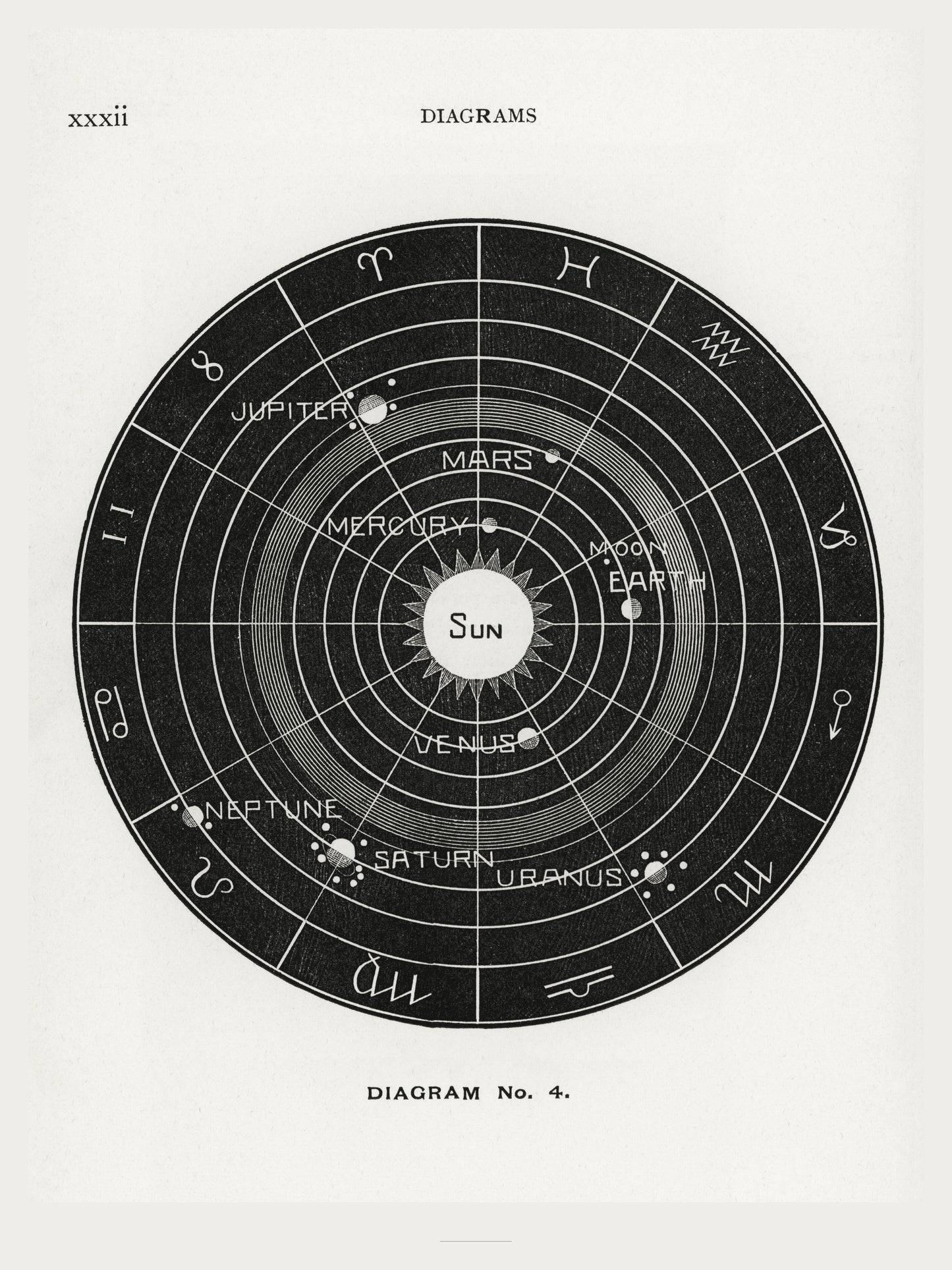 Systeme Solaire - Diagram No.4 - Affiche Astronomie Vintage