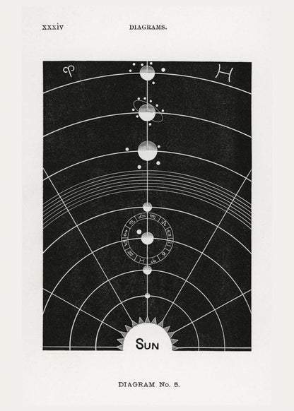 The Sun - Diagram No.5 - Vintage Astronomy Poster, the print alone, thick matte eco-friendly paper