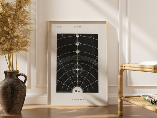 Le Soleil - Diagram No.5 - Affiche Astronomie Vintage, affiche encadrée dans un intérieur élégant, cadre bois clair