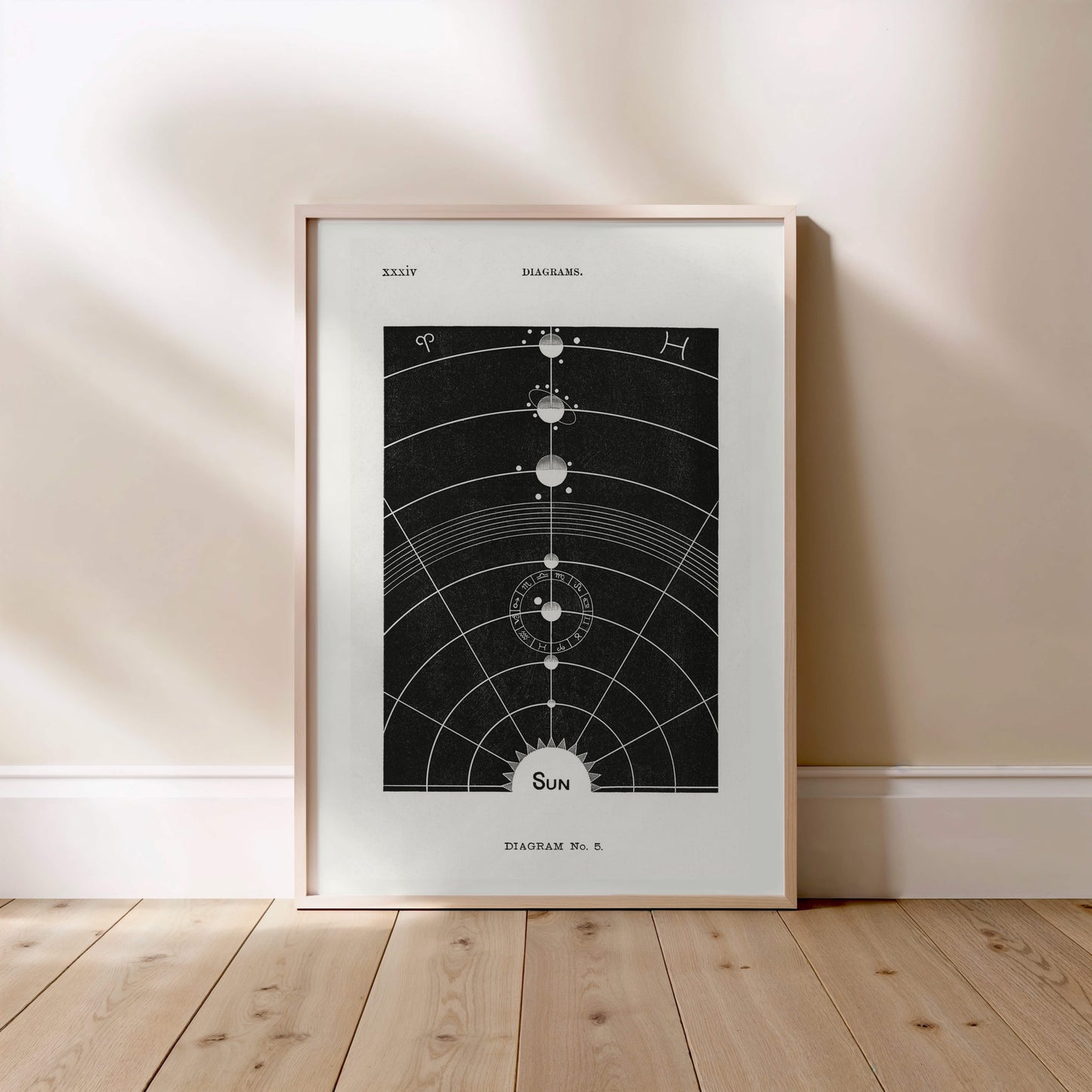 Le Soleil - Diagram No.5 - Affiche Astronomie Vintage