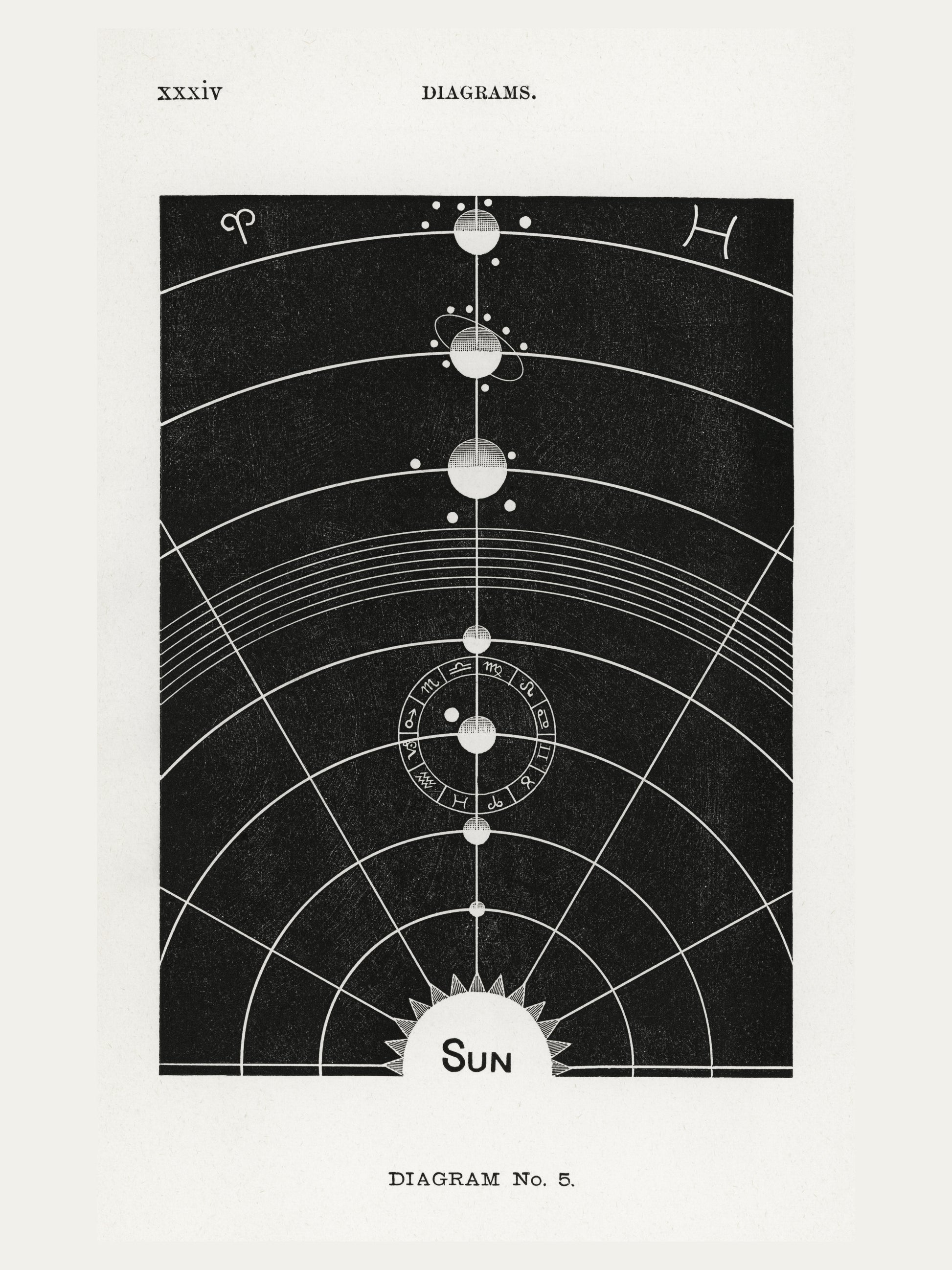 Le Soleil - Diagram No.5 - Affiche Astronomie Vintage