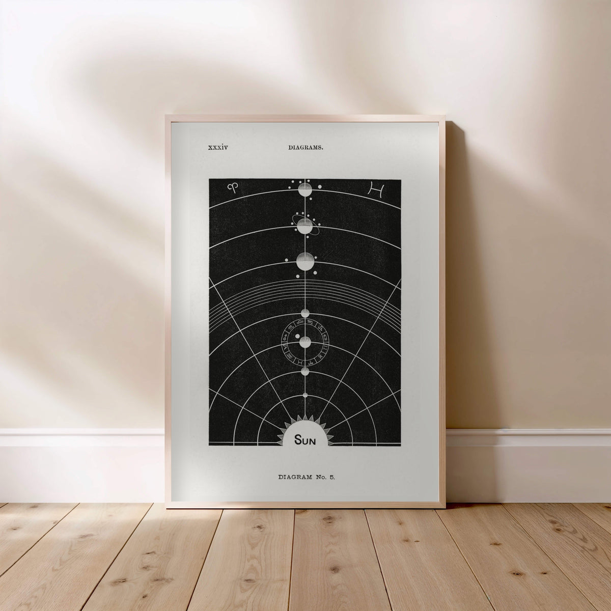 The Sun - Diagram No.5 - Vintage Astronomy Poster, framed poster standing on the floor, light wood frame