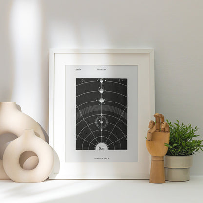 The Sun - Diagram No.5 - Vintage Astronomy Poster, framed poster next to a white vase, raking light