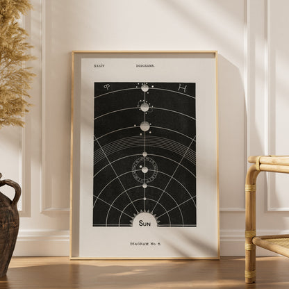 The Sun - Diagram No.5 - Vintage Astronomy Poster, framed poster in an elegant interior, dried grasses and a rattan chair