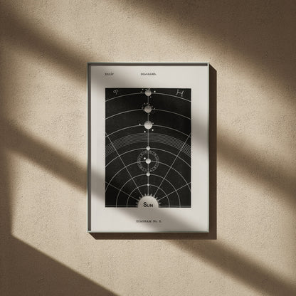 The Sun - Diagram No.5 - Vintage Astronomy Poster, framed poster on a beige wall, window shadows