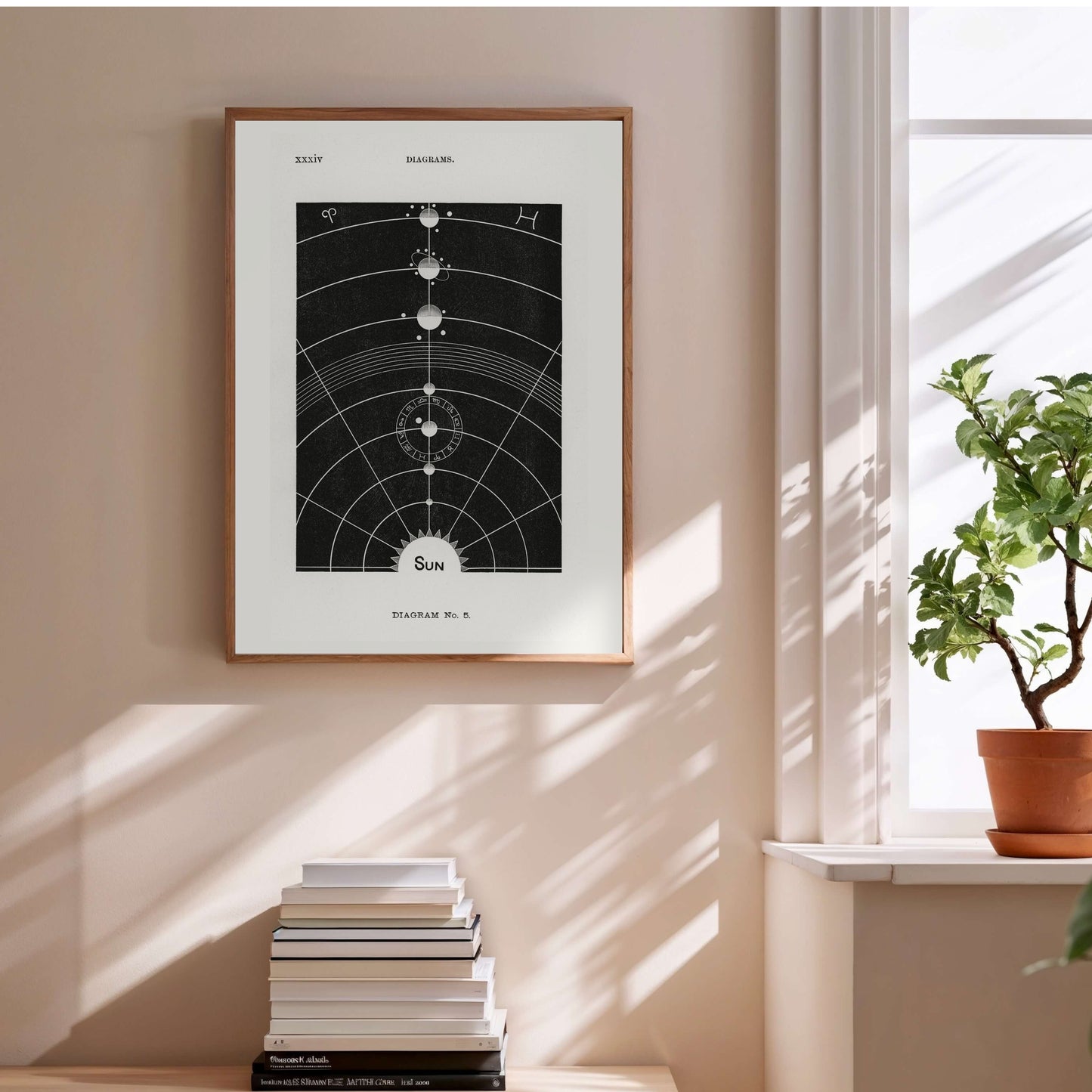 Le Soleil - Diagram No.5 - Affiche Astronomie Vintage en situation