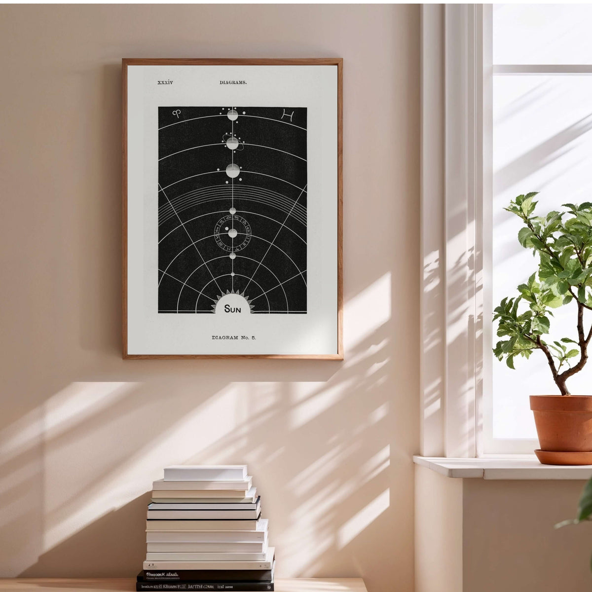 The Sun - Diagram No.5 - Vintage Astronomy Poster, framed poster above a stack of books