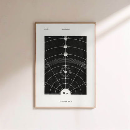 The Sun - Diagram No.5 - Vintage Astronomy Poster, framed poster on a light wall