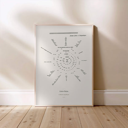 Lettre-Océan - Apollinaire - Affiche Calligramme Soleil, affiche encadrée posée au sol, cadre bois clair