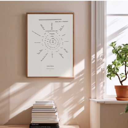 Lettre-Océan - Apollinaire - Affiche Calligramme Soleil, affiche encadrée au-dessus d'une pile de livres