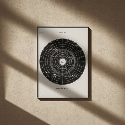 Système solaire en 50x70, encadré sur un mur beige, ombres de fenêtre