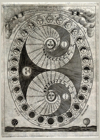 Sciathericum - Baroque Sundial - Vintage Science Poster, the print alone, thick matte eco-friendly paper