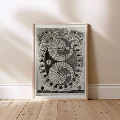 Sciathericum - Cadran Solaire Baroque - Affiche Sciences Vintage