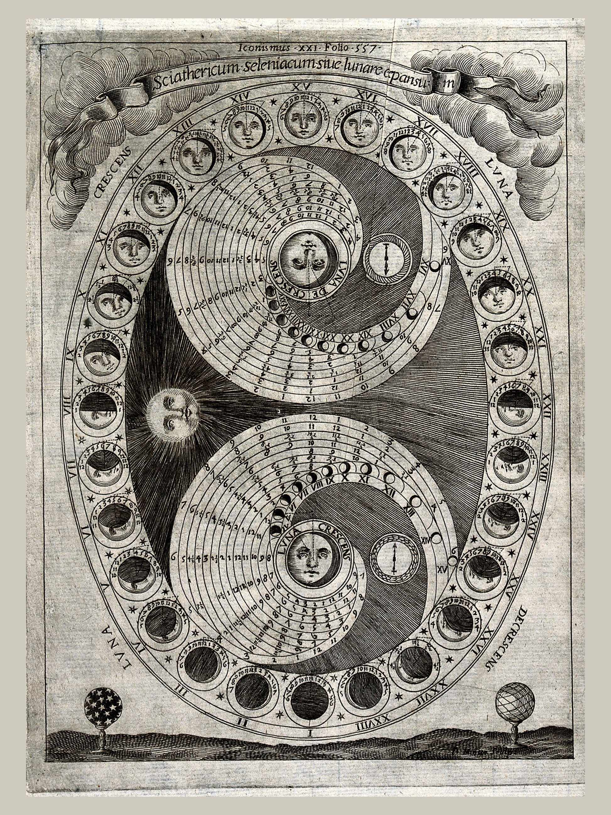 Sciathericum - Cadran Solaire Baroque - Affiche Sciences Vintage