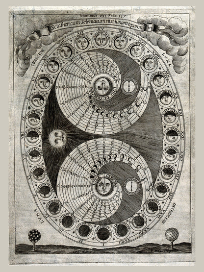 Sciathericum - Cadran Solaire Baroque - Affiche Sciences Vintage