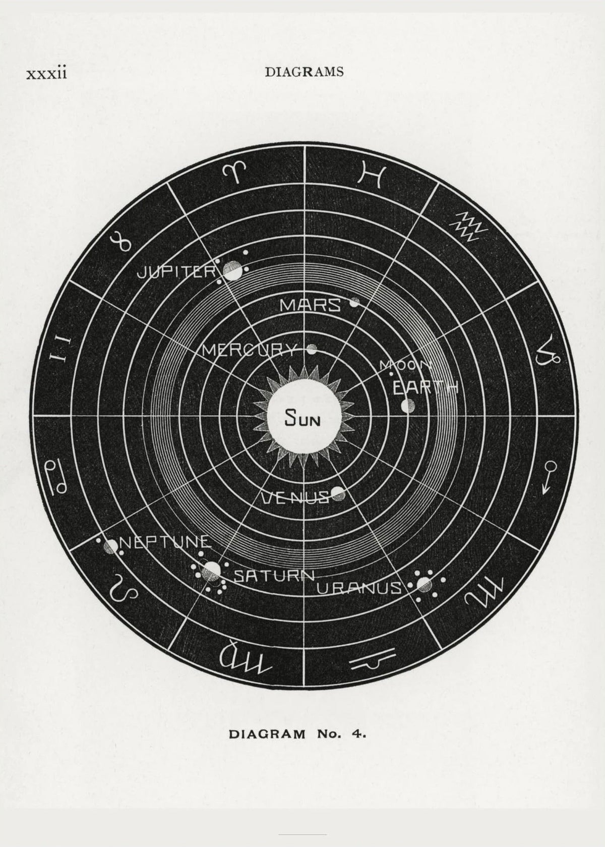 Systeme Solaire Diagram No.4 - Affiche Astronomie, l'affiche seule, papier épais mat éco-responsable