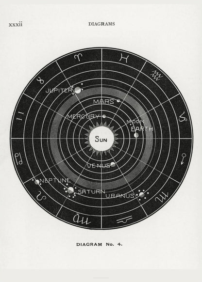 Systeme Solaire Diagram No.4 - Affiche Astronomie, l'affiche seule, papier épais mat éco-responsable