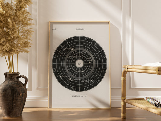 Systeme Solaire - Diagram No.4 - Affiche Astronomie Vintage, affiche encadrée dans un intérieur élégant, cadre bois clair