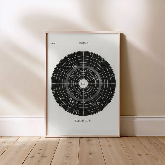 Systeme Solaire - Diagram No.4 - Affiche Astronomie Vintage
