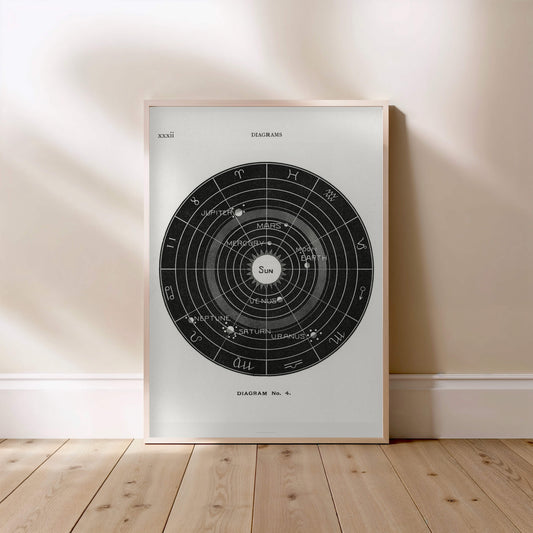 Systeme Solaire - Diagram No.4 - Affiche Astronomie Vintage, affiche encadrée posée au sol, cadre bois clair