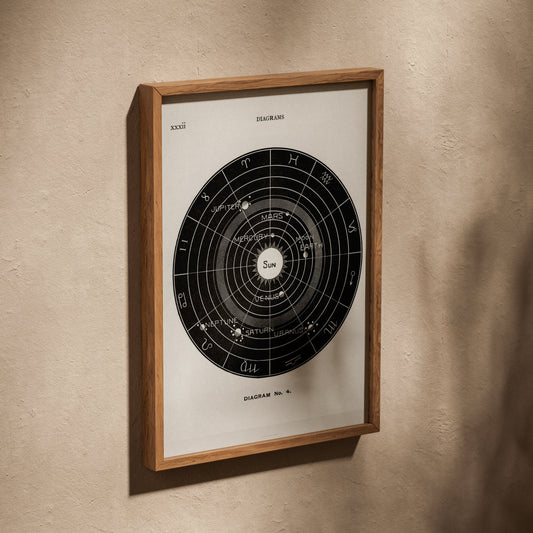 Systeme Solaire Diagram No.4 - Affiche Astronomie, affiche dans un cadre en chêne posé de biais sur un mur texturé