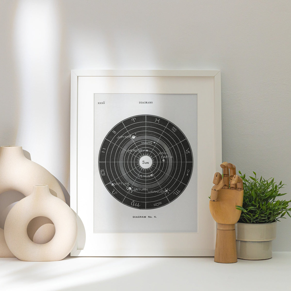 Systeme Solaire Diagram No.4 - Affiche Astronomie, affiche encadrée posée près d'un vase blanc, lumière rasante