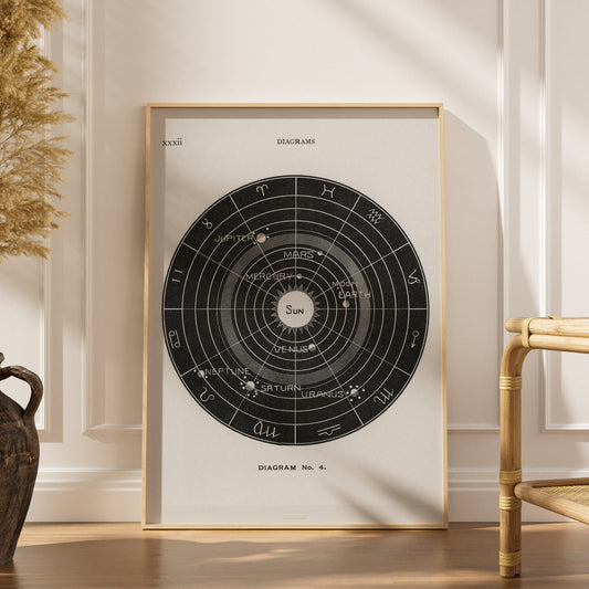 Systeme Solaire Diagram No.4 - Affiche Astronomie, affiche encadrée dans un intérieur élégant, herbes séchées et chaise en ro