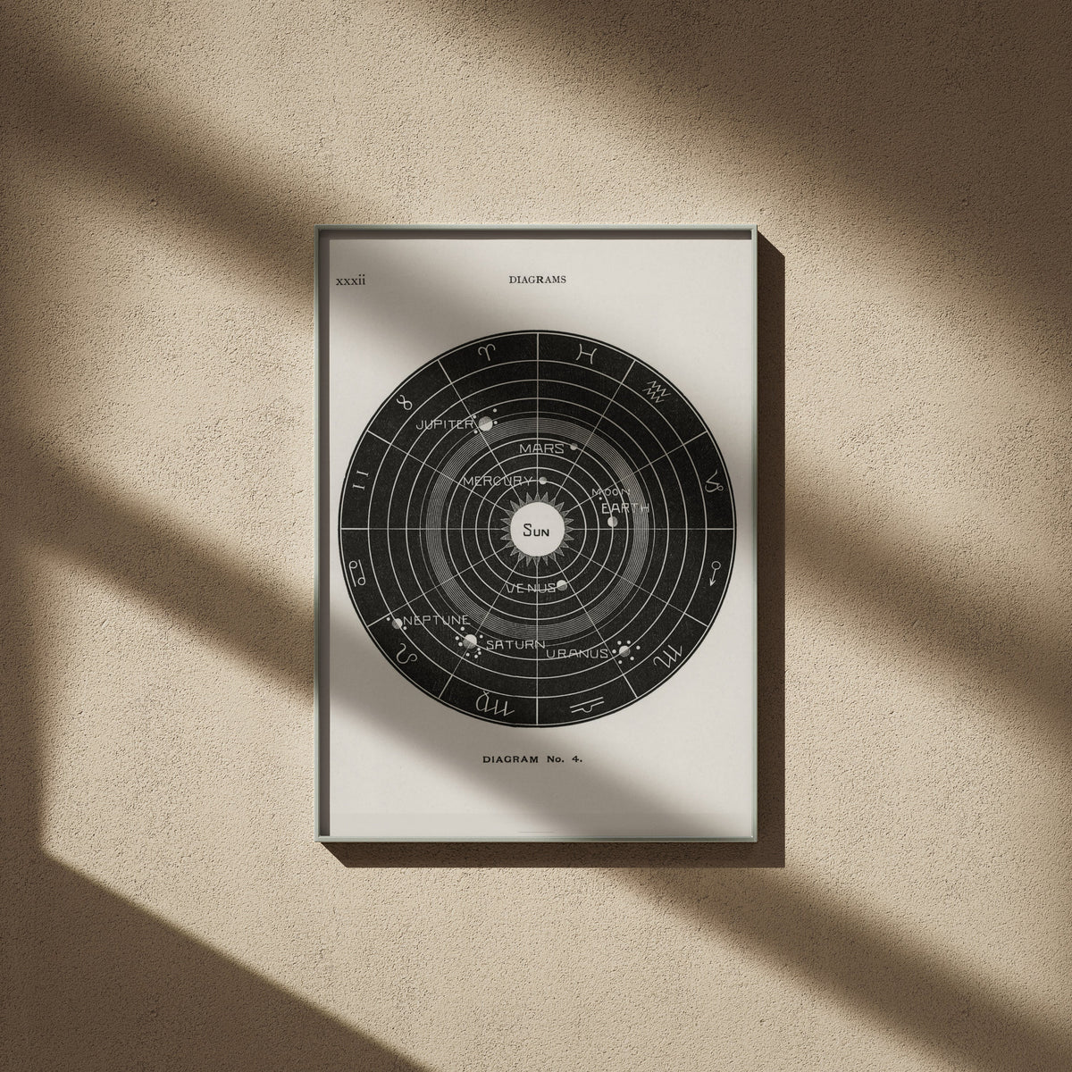Systeme Solaire Diagram No.4 - Affiche Astronomie, affiche encadrée sur un mur beige, ombres de fenêtre