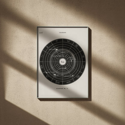 Systeme Solaire Diagram No.4 - Affiche Astronomie, affiche encadrée sur un mur beige, ombres de fenêtre