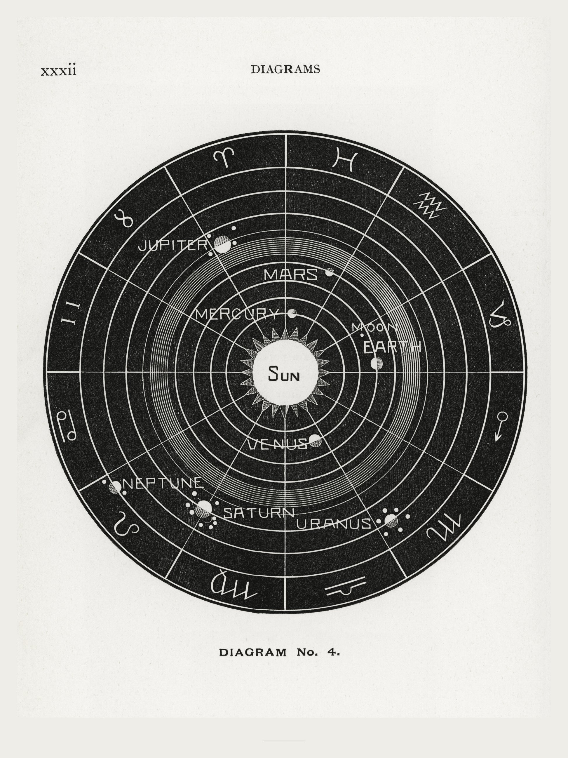 Systeme Solaire - Diagram No.4 - Affiche Astronomie Vintage