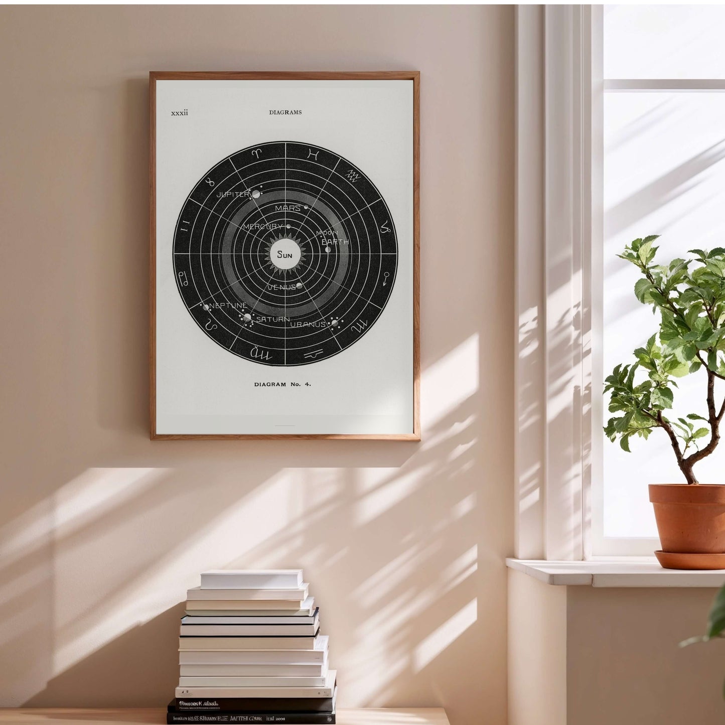 Systeme Solaire - Diagram No.4 - Affiche Astronomie Vintage en situation