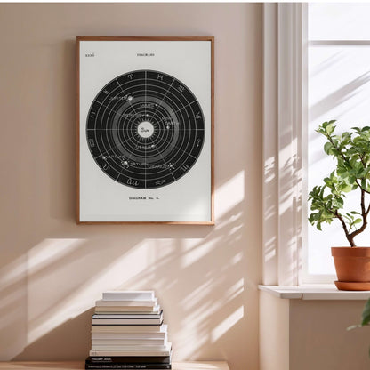 Systeme Solaire Diagram No.4 - Affiche Astronomie, affiche encadrée au-dessus d'une pile de livres