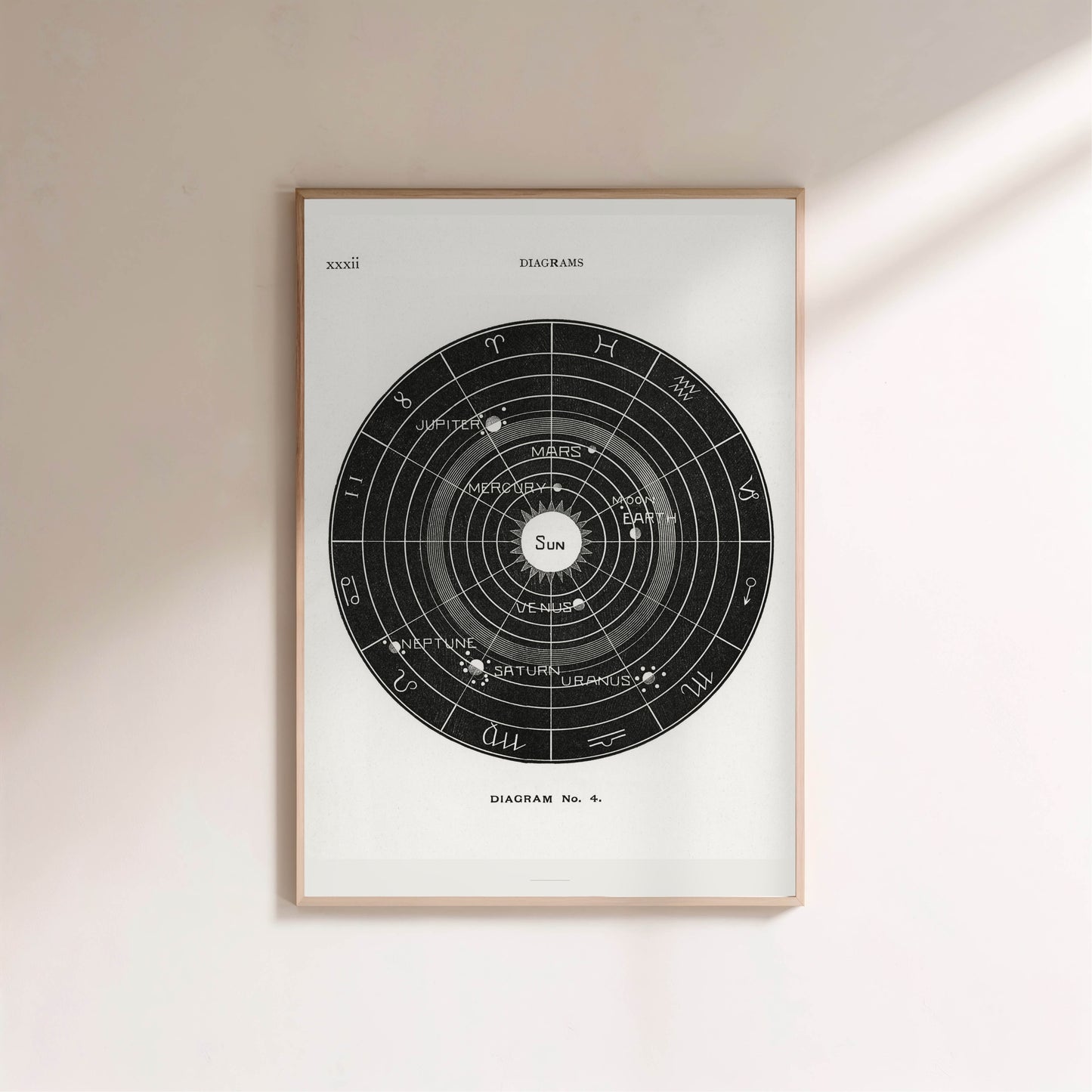 Systeme Solaire - Diagram No.4 - Affiche Astronomie Vintage en situation