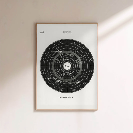 Systeme Solaire - Diagram No.4 - Affiche Astronomie Vintage en situation